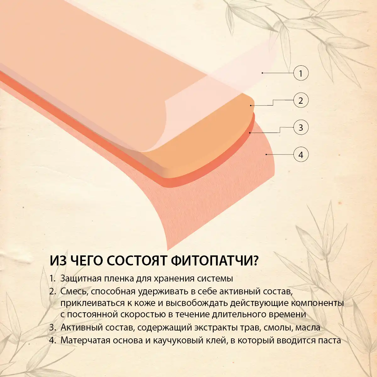 Фитопатч для тела косметический «Яошень форте», 2 шт.